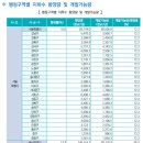 샘물수자원개발
