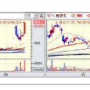 [2018년 6월 25일 - 모닝증시핵심 매일체크] (매일 아침 5분, 주식시장의 핵심 정보와 흐름 파악하기 - 흐름을 알아야 기회를 놓치지 않습니다 !!!) 이미지