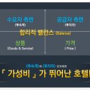 수익형 부동산 '케니스토리 여수' 5월 분양 이미지