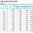 진선미 의원이 이번에 서울 강동구. 강동갑으로 지역구 자리잡을듯한데.. 좀 걱정이 듭니다. 이미지