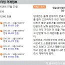 도곡2공인중개사사무소 이미지