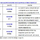 보성세무회계 이미지