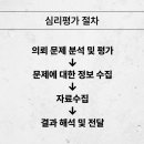 은평센트럴소아청소년과의원 이미지