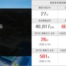 부동산나라손상민 공인중개사사무소 이미지