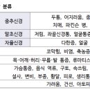 난치병 치료원리 책 12월 18일 업데이트 이미지