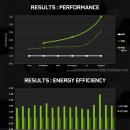 성능·전력 두마리 토끼 잡은 `지포스 GTX 980` 이미지