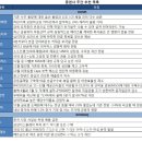 조선유통 이미지