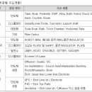 (주)원익홀딩스 네이버블로그
