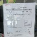 팔달구청 | [수원] 수원특례시 팔달구청 토허제 토지거래허가구역 셀프 접수 후기