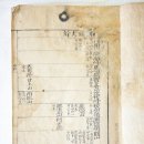 갑산1리 | /산악박물관 &lt;산경표&gt; 발굴…초기 필사본 추정/조선판 GIS, &#39;산경표&#39;를 만난다가장 오래된 필사본 공개...