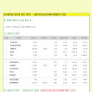 11월 27일 상한가 이미지