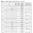 배드민턴 한국 국가대표 세계랭킹 및 승률.jpg 이미지