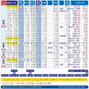 충주공용버스터미널(주) 이미지