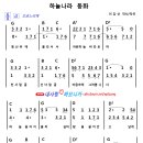 하늘동화 이미지