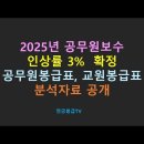 2025년 공무원봉급표 분석 이미지