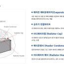 세원배터리 티스토리