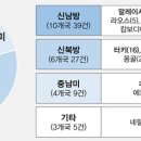 시티상회 이미지