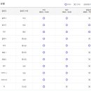 소노벨비발디파크 이미지