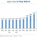 ＜3/19＞파주 운정신도시, 무늬만 신도시인가? 이미지