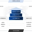 에이스국제교육원 이미지