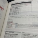 컴퓨터활용능력1급 필기합격하기 이미지