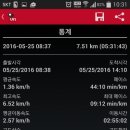 화원자연휴양림 이미지