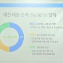 경남경찰청 제1기동대 | [청년도전지원사업] 경남신용보증재단이 알려주는 금융 &amp; 기업분석 특강 후기