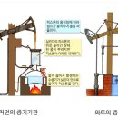 증기기관 이미지