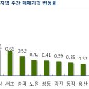 주공5단지 4가 3 이미지