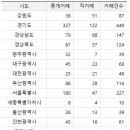 상업용 68 이미지