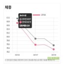 성북1 | 새해 기념 다이어트 - 공릉헬스장 대신에 쥬비스 성북점에서 했던 집중관리 후기 :-)