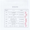 대야굴 이미지