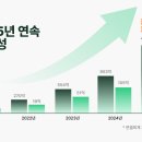휴식