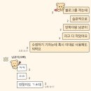 정우빌딩3차 | 모든걸 모아보겠다