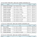 □ㅡ부산시 6)동래구 7)남구 8)북구 의료법인현황( 2024. 10월-행안부 LOCALDATA) 이미지