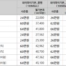 5월 LG U+ 인터넷, 인터넷전화, IPTV 공동 가입 이벤트 이미지