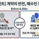 에이치엠파트너스 - 김포시 김포한강10로133번길 82 | 에이치엠파트너스