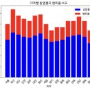 [덕계]파이썬과 데이터 분석 | [4주차] 처음이야? 파이썬 데이터 분석, 데이터 분석