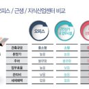 신세계산업 이미지