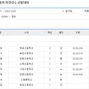 [쇼트트랙]2024 강원 동계 청소년 올림픽 파견선수 선발대회-제1일 1500m/500m 경기결과(2023.10.07-08 태릉) 이미지