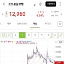 코오롱모빌리티그룹 주식회사 이미지