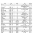 동원특장 주식회사 이미지