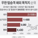 코로나바이러스 관련 국가별 입국 제한 이미지