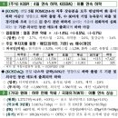 지엘여성의원 이미지
