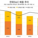 에스아이티그룹 이미지