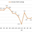 동기산업(주) 이미지