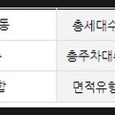 영풍종합건설(주)
