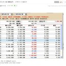 1월 30일 VIP문자반 매매일지/오늘의 핫이슈 및 특징주 이미지