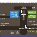 성동공업고등학교 이미지