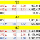 (주)중앙로지스